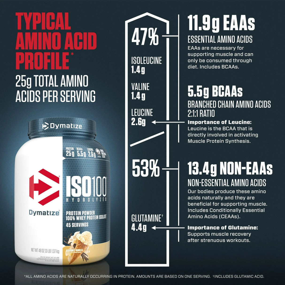 Dymatize ISO100 Hydrolyzed Whey Isolate Protein Powder 3 Lbs ( 1.4 kg )